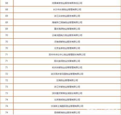 2018中國物業(yè)服務(wù)百強(qiáng)企業(yè)發(fā)展全景報(bào)告（含物業(yè)管理配套服務(wù)分析）