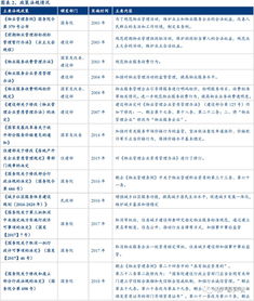 物業管理 朝陽行業崛起，市場規模有望翻番至2萬億元